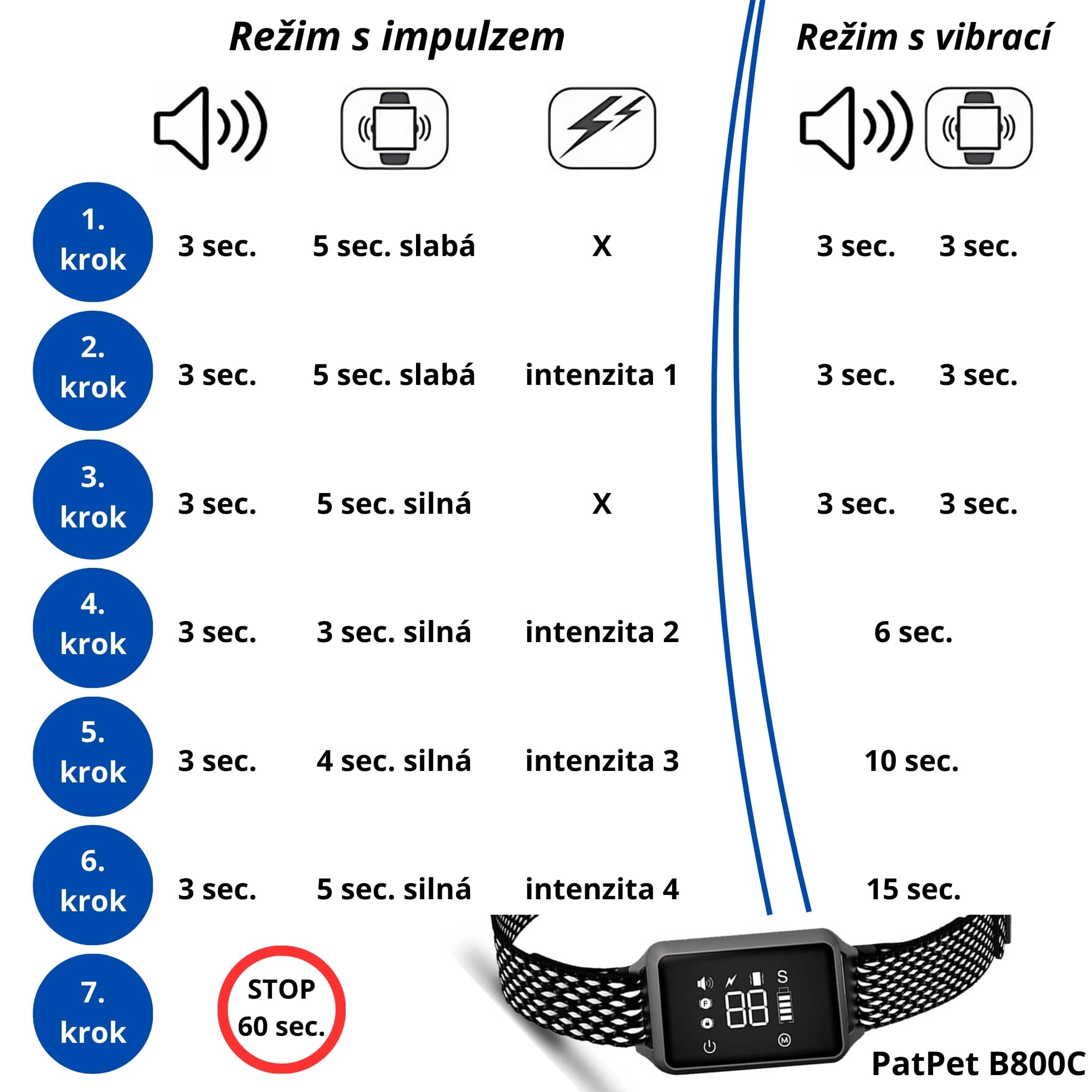 PatPet B800C-3